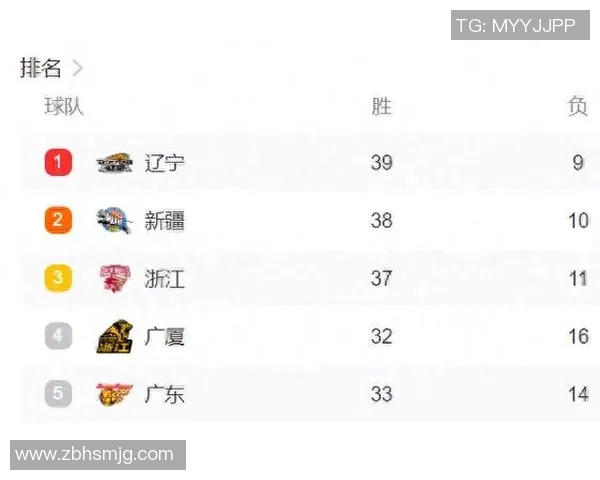 2017年CBA深圳队与上海队激战回顾及赛季表现分析